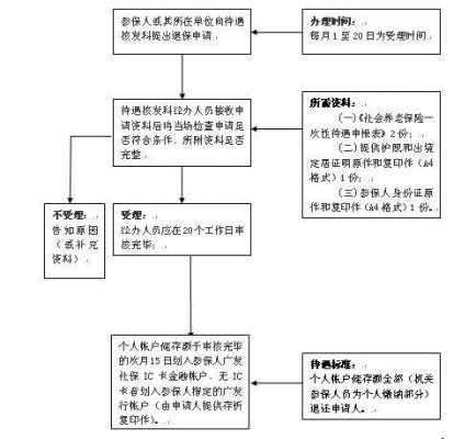 新华保险离职流程（新华保险离职流程是什么）-第2张图片-祥安律法网