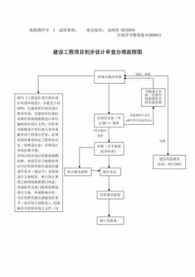 工程项目经办流程（工程项目办理）-第3张图片-祥安律法网