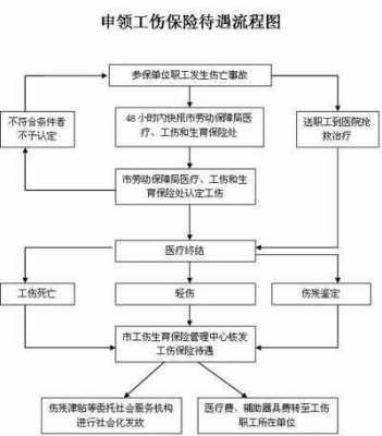 社保工亡流程（社保工亡办理详细流程）-第3张图片-祥安律法网