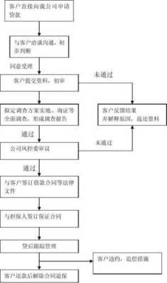 小额贷款公司骗术流程（小额贷款公司骗术流程视频）-第3张图片-祥安律法网