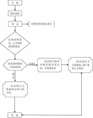 派遣用工招录流程（招聘派遣人员）-第3张图片-祥安律法网