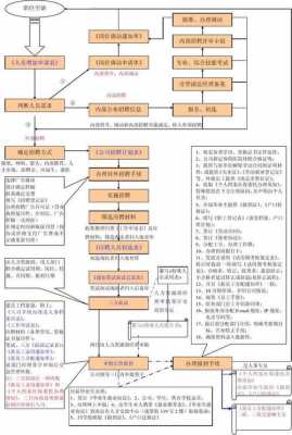 派遣用工招录流程（招聘派遣人员）-第2张图片-祥安律法网