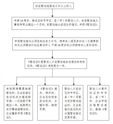 惠州站住证办理流程（惠州办暂住证需要多长时间）-第1张图片-祥安律法网