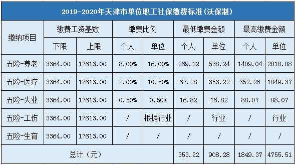 天津个人补缴流程（天津个人补缴社保要多少钱）-第2张图片-祥安律法网