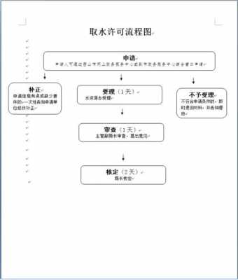 取水许可审批流程（取水许可审批程序）-第1张图片-祥安律法网