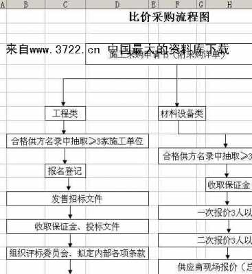 密封比价流程（密封报价是怎样的）-第2张图片-祥安律法网