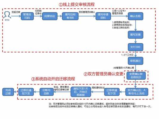 外资企业迁移流程（外资企业跨区迁移流程）-第2张图片-祥安律法网