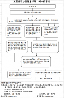 外资企业迁移流程（外资企业跨区迁移流程）-第3张图片-祥安律法网