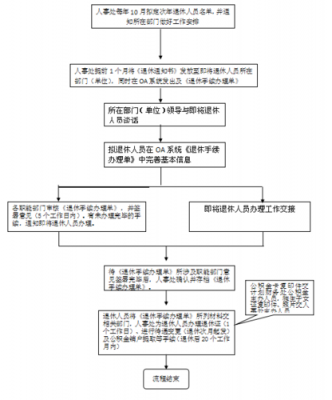 成都退休办理流程（成都退休办理流程详细）-第1张图片-祥安律法网