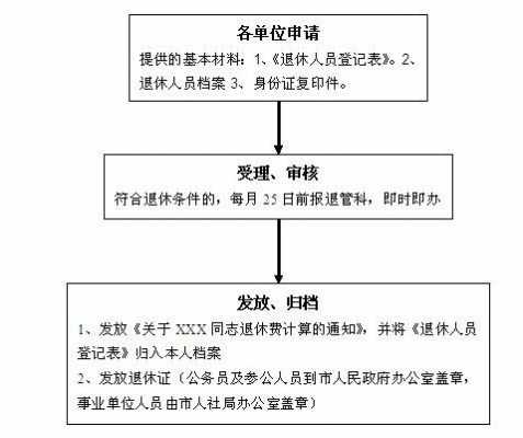 成都退休办理流程（成都退休办理流程详细）-第2张图片-祥安律法网