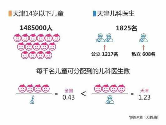 天津儿童门诊报销流程（天津儿童看病怎么报销）-第3张图片-祥安律法网