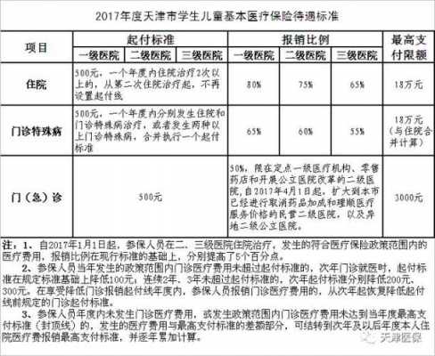 天津儿童门诊报销流程（天津儿童看病怎么报销）-第2张图片-祥安律法网