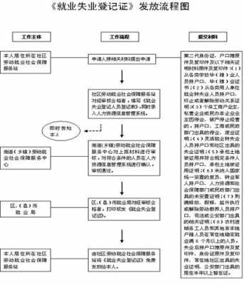 社区失业保险办理流程（社区办理失业证需要哪些材料）-第3张图片-祥安律法网