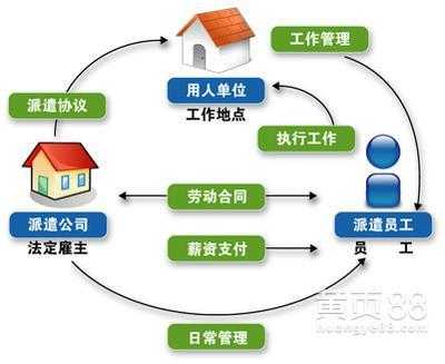 劳务中介公司流程（劳务中介公司怎么运作）-第3张图片-祥安律法网