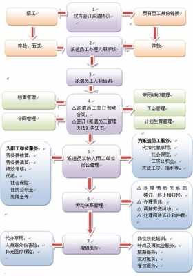 劳务中介公司流程（劳务中介公司怎么运作）-第2张图片-祥安律法网