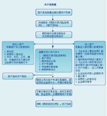 期货诈骗立案流程（期货诈骗立案流程及时间）-第3张图片-祥安律法网