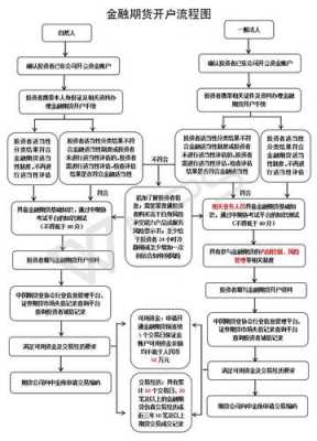 期货诈骗立案流程（期货诈骗立案流程及时间）-第2张图片-祥安律法网