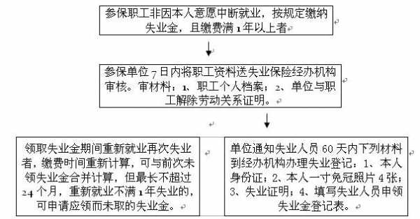 烟台失业办理流程（烟台失业怎么办理）-第2张图片-祥安律法网