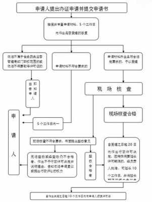 珠海办理餐厅流程（珠海小餐饮备案凭据在哪办理）-第3张图片-祥安律法网