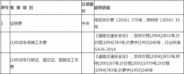 长沙汽车年检流程（长沙汽车年检流程及费用）-第3张图片-祥安律法网