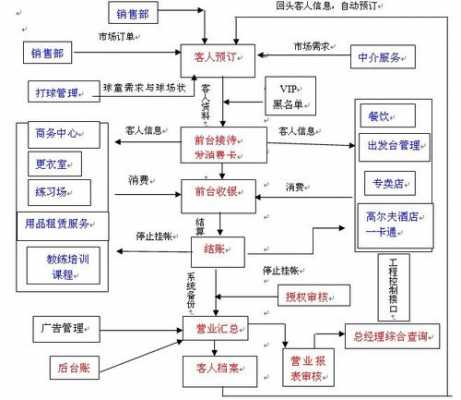 高尔夫审批流程（高尔夫办完多少钱）-第1张图片-祥安律法网