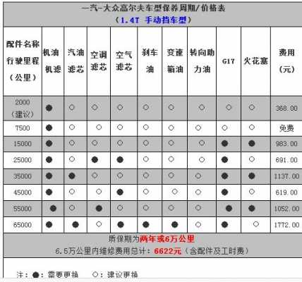 高尔夫审批流程（高尔夫办完多少钱）-第3张图片-祥安律法网