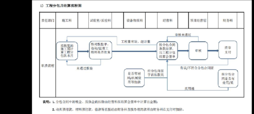 清结算流程（清算结算）-第1张图片-祥安律法网