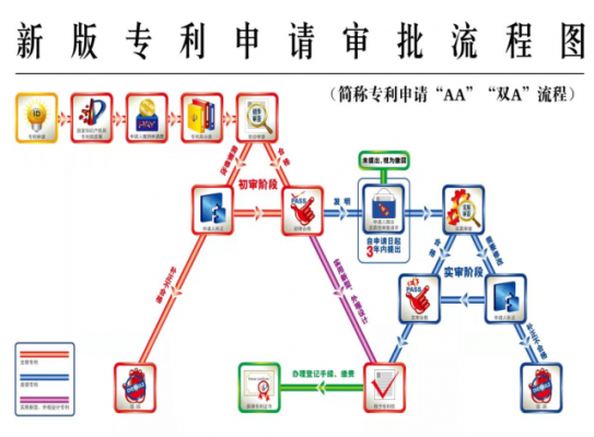 申报程序专利流程（专利申报情况是什么意思）-第3张图片-祥安律法网