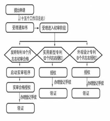 申报程序专利流程（专利申报情况是什么意思）-第1张图片-祥安律法网