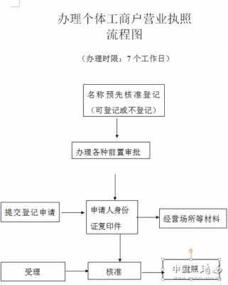 个体工商户流程（青岛注册个体工商户流程）-第1张图片-祥安律法网