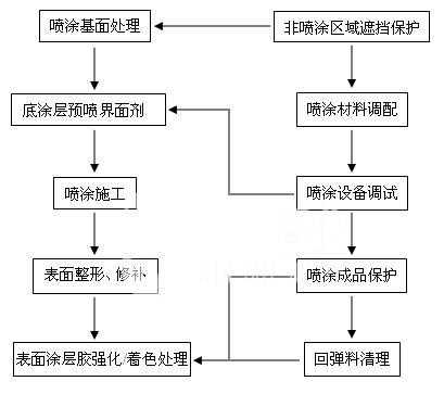 保险喷漆流程（走保险喷漆流程）-第2张图片-祥安律法网