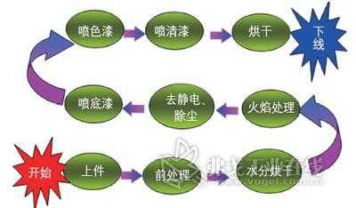 保险喷漆流程（走保险喷漆流程）-第3张图片-祥安律法网