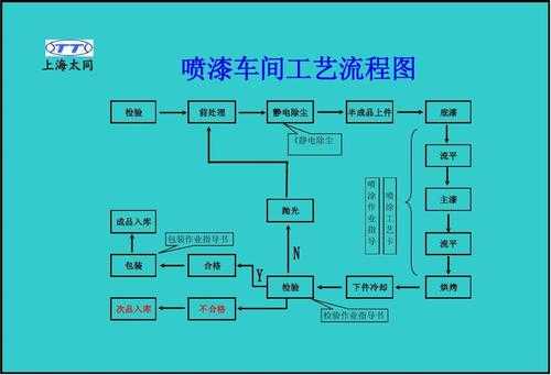 保险喷漆流程（走保险喷漆流程）-第1张图片-祥安律法网