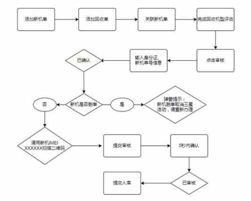 单位返款流程（单位返款流程是什么）-第3张图片-祥安律法网