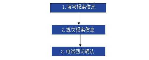 报案流程经济（经济类报案流程）-第1张图片-祥安律法网