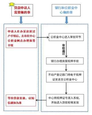 买二手房公积金贷款流程（买二手房公积金贷款流程图）-第1张图片-祥安律法网