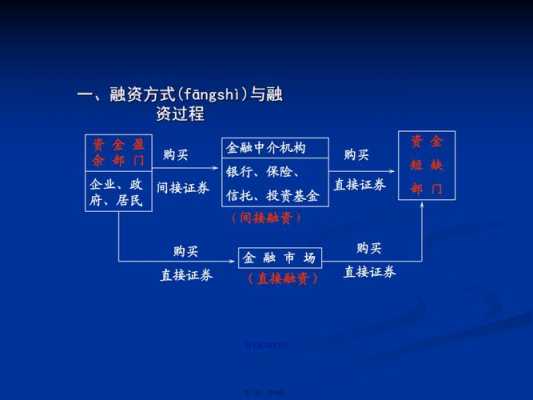 间接融资的流程（间接融资的含义）-第3张图片-祥安律法网