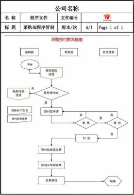 付款流程流程图（付款流程怎么走）-第2张图片-祥安律法网