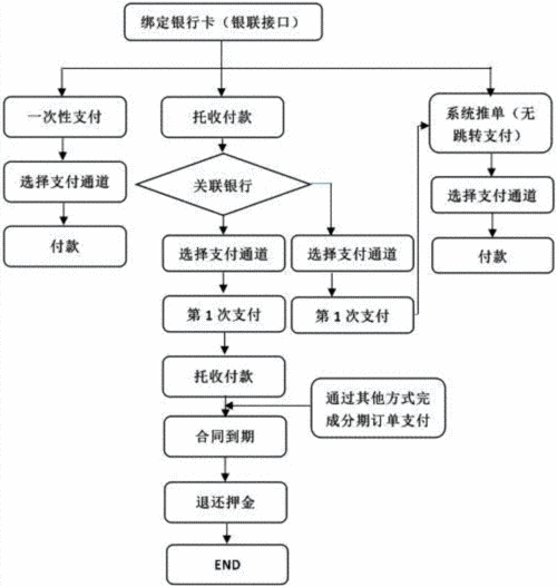 付款流程流程图（付款流程怎么走）-第1张图片-祥安律法网