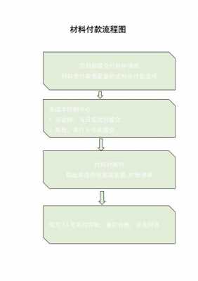 付款流程流程图（付款流程怎么走）-第3张图片-祥安律法网