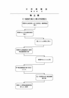 物业承包小区流程（物业承包小区流程图）-第2张图片-祥安律法网