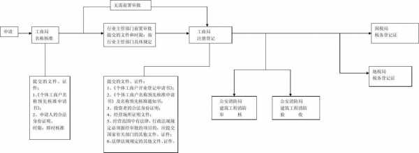 工商开业登记流程（工商开业登记流程）-第2张图片-祥安律法网