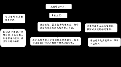 取证流程（起诉调查取证流程）-第1张图片-祥安律法网