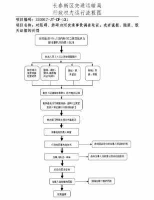 取证流程（起诉调查取证流程）-第3张图片-祥安律法网