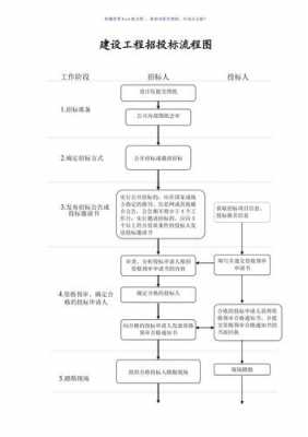 公司工程招标的流程（公司参与工程招标流程）-第1张图片-祥安律法网