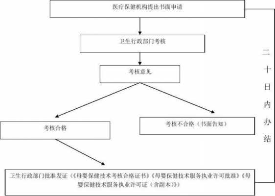 医疗鉴定什么流程（医疗鉴定一般要多长时间）-第3张图片-祥安律法网