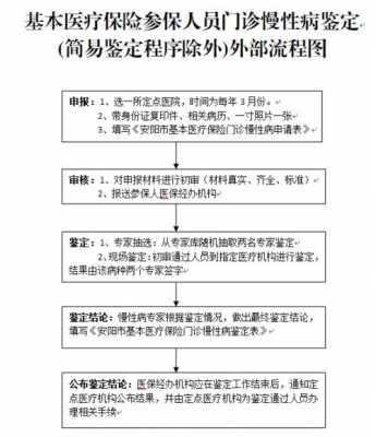 医疗鉴定什么流程（医疗鉴定一般要多长时间）-第2张图片-祥安律法网