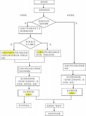 项目范围的变更流程（项目范围的变更流程包括）-第2张图片-祥安律法网