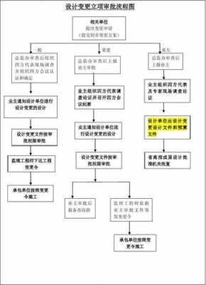 项目范围的变更流程（项目范围的变更流程包括）-第3张图片-祥安律法网