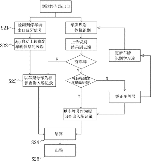 上海车牌转回老家流程（上海车牌转回老家流程图）-第2张图片-祥安律法网